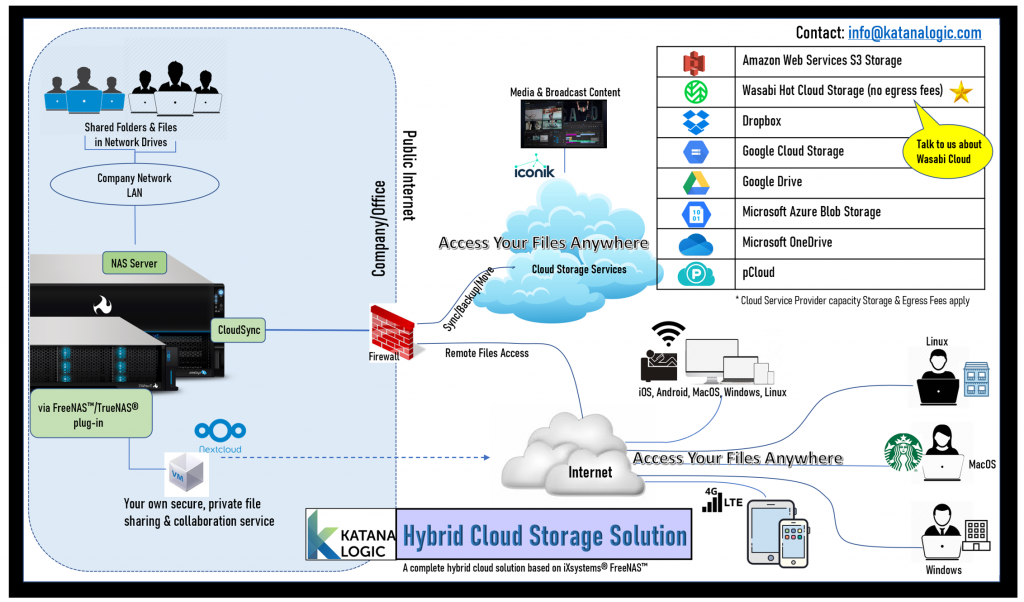 How to Set Up a NAS to Securely Share Files